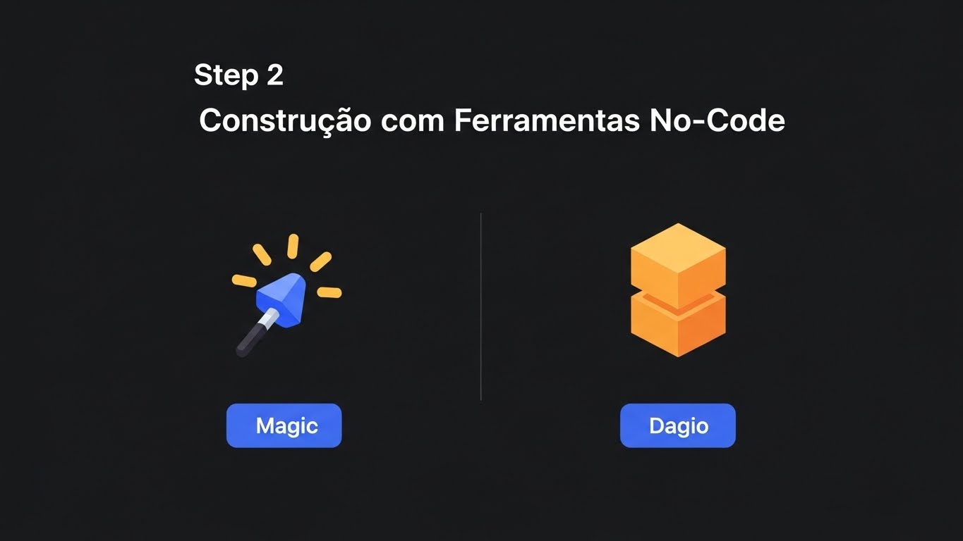 Por que o Marketing de Afiliados Mudou: Estratégias para Vender Produtos de Ticket Alto em 2026