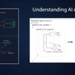 Código com representação de algoritmos de inteligência artificial, incluindo gráficos e estruturas de Python.