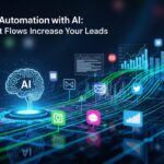 Imagem representativa de automação de marketing com inteligência artificial, mostrando um cérebro estilizado com circuitos e ícones de redes sociais e métricas de desempenho.